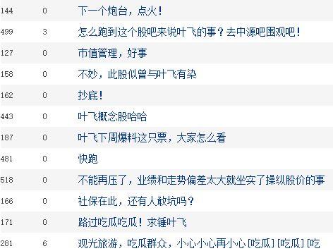 最新上市公司爆料网址